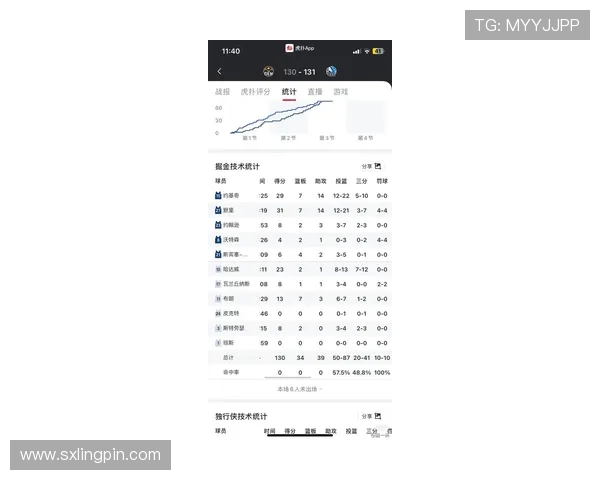 挑战者杯最新积分榜LNG战队以84分稳居第一名 挑战者杯最新积分榜LNG战队以84分稳居第一名